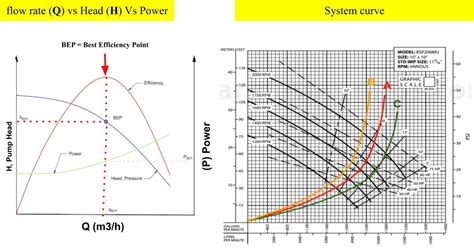 application of centrifugal pump wikipedia|characteristic curve of centrifugal pump.